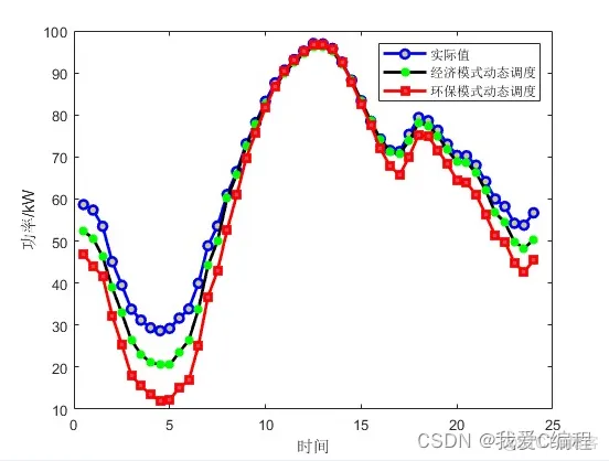 m基于ID3决策树算法的能量管理系统matlab仿真_结点_06